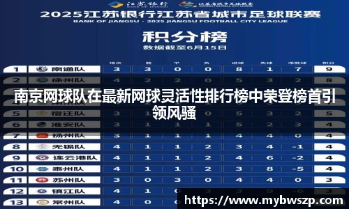 南京网球队在最新网球灵活性排行榜中荣登榜首引领风骚